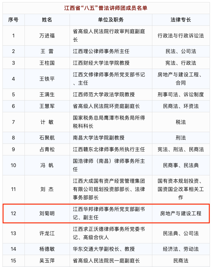 华邦动态 ｜我所两名律师入选江西“八五”讲师团