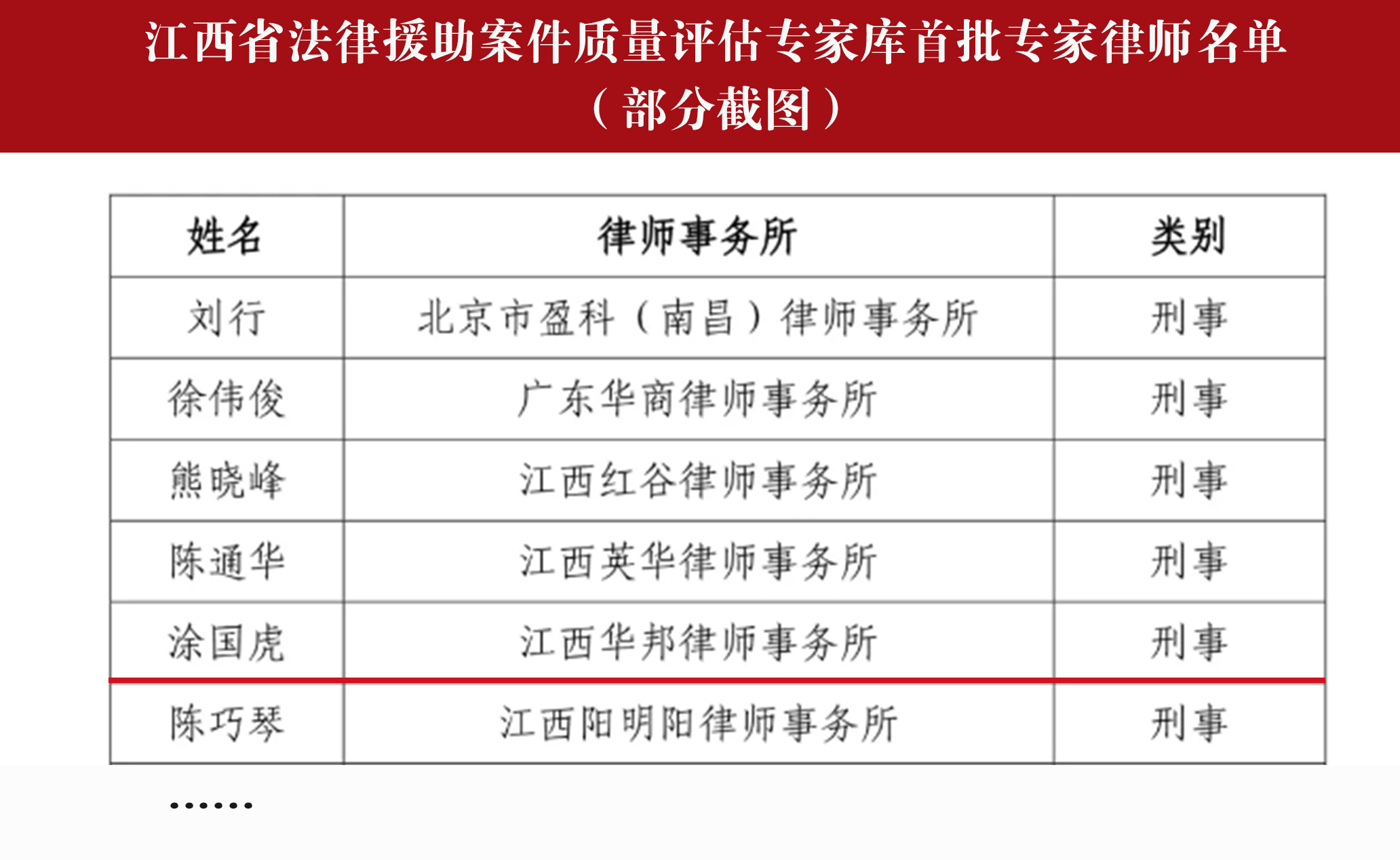 华邦荣誉 | 涂国虎律师受聘担任江西省首批法援“质检”专家